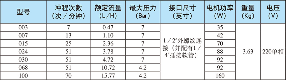 常用型號(hào)及表格